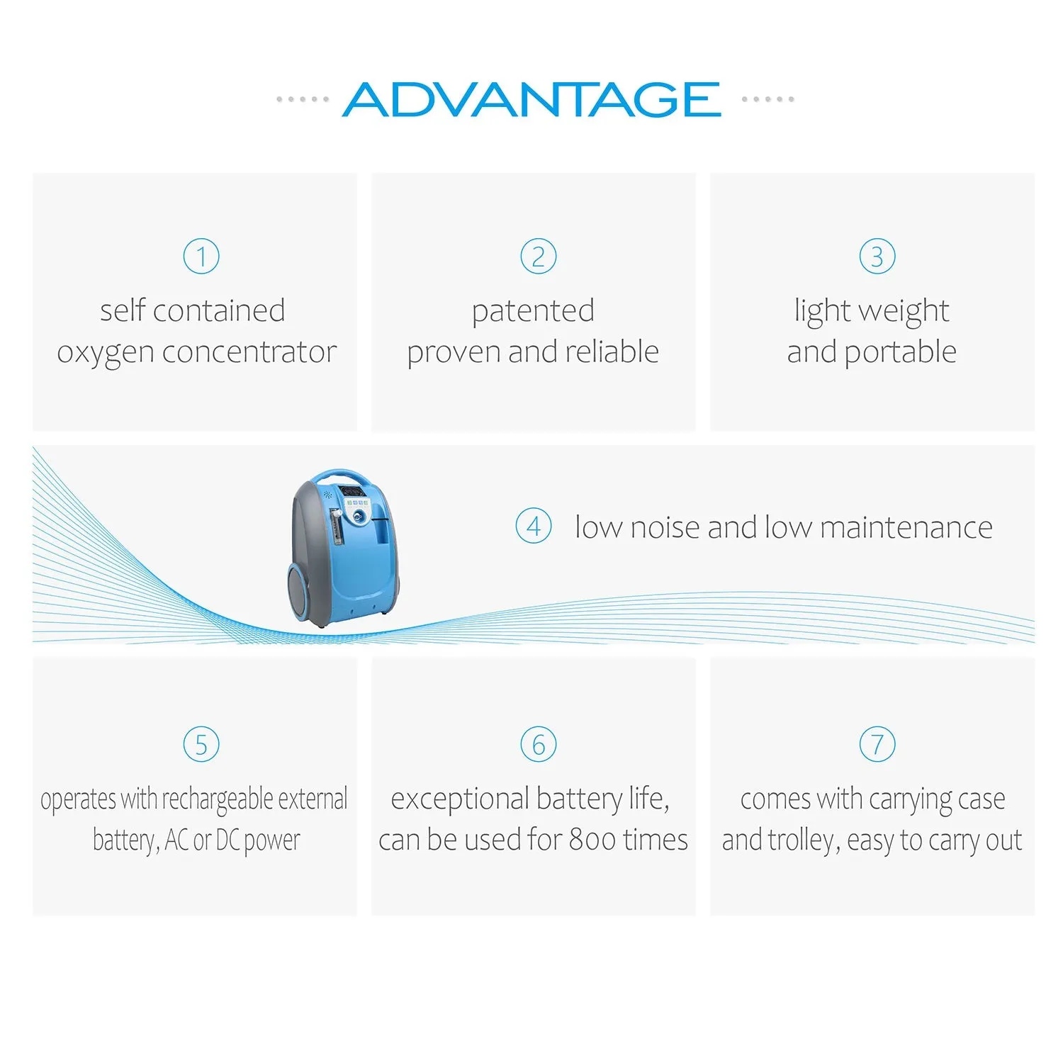 5L Oxygen Concentrator