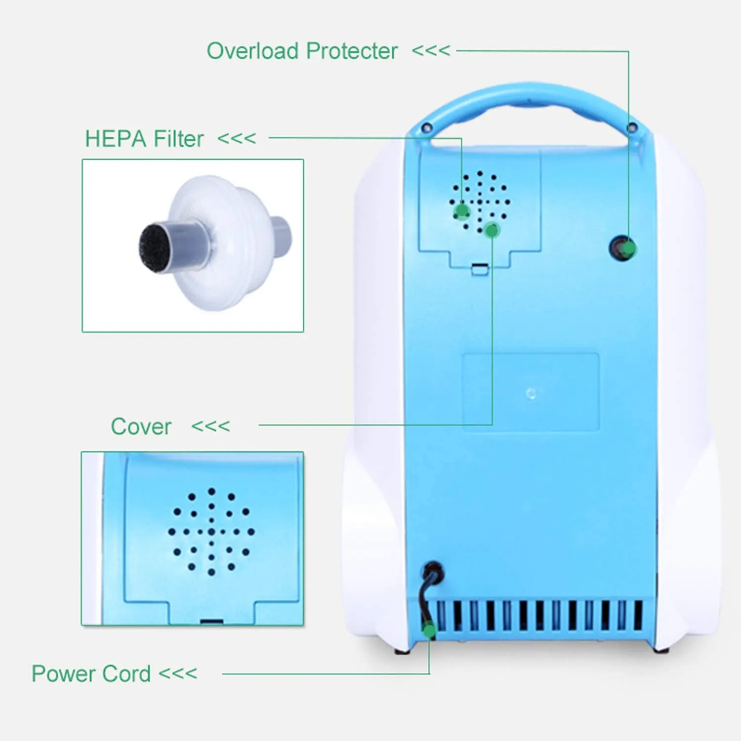 5L Oxygen Concentrator