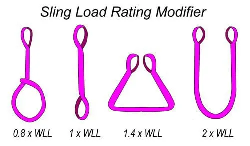 Lifting Sling Simplex with Rings 2.7 Tonne (150mm x 3.5m)